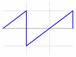 Sawtooth Wave Form