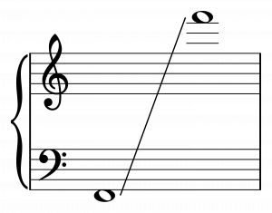 Freddie Mercury's Vocal Range