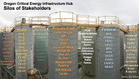 Oregon CEI Hub Silos